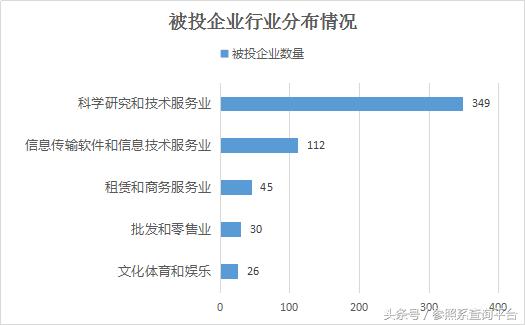 真格基金投资分析报告（附部分被投企业介绍）-参照系