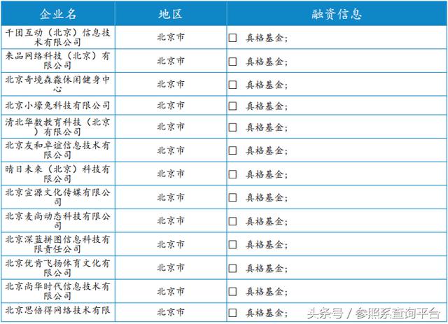 真格基金投资分析报告（附部分被投企业介绍）-参照系