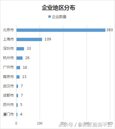 真格基金投资分析报告（附部分被投企业介绍）-参照系