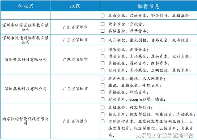 真格基金投资分析报告（附部分被投企业介绍）-参照系