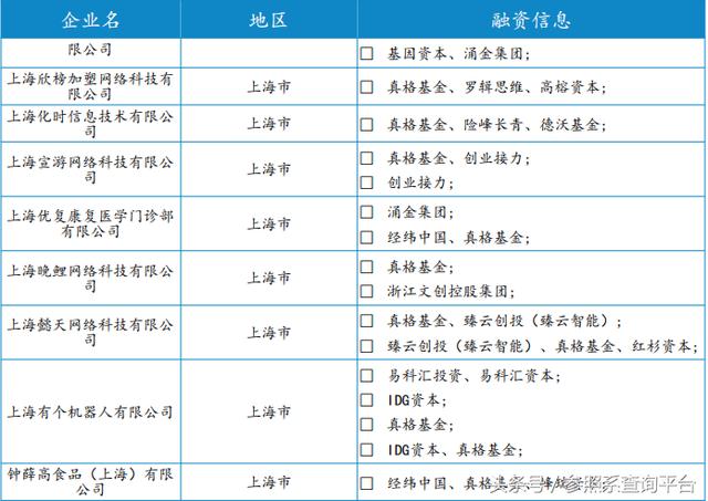 真格基金投资分析报告（附部分被投企业介绍）-参照系