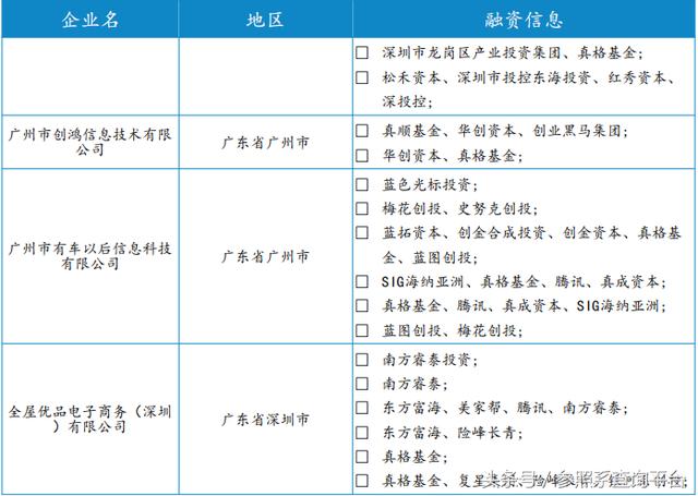 真格基金投资分析报告（附部分被投企业介绍）-参照系