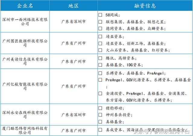 真格基金投资分析报告（附部分被投企业介绍）-参照系