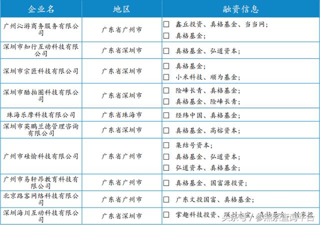 真格基金投资分析报告（附部分被投企业介绍）-参照系