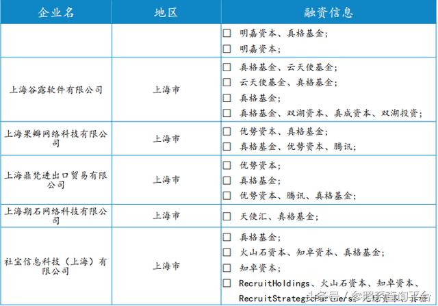 真格基金投资分析报告（附部分被投企业介绍）-参照系