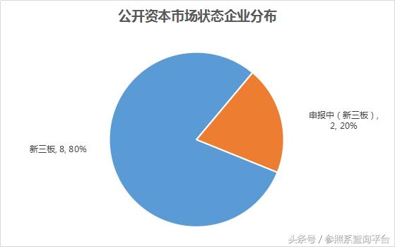 真格基金投资分析报告（附部分被投企业介绍）-参照系