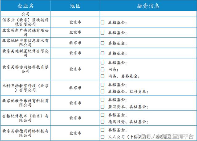 真格基金投资分析报告（附部分被投企业介绍）-参照系