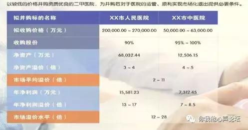 上海阜兴私募第一大案系列报道（2）-郁泰医疗