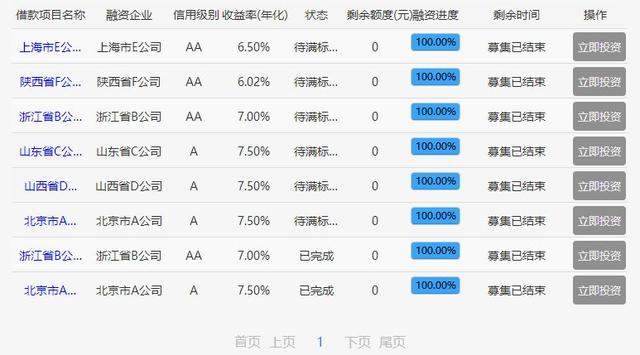 金融圈炸锅！银间和证监对大公国际开出大罚单，评级行业面临洗牌