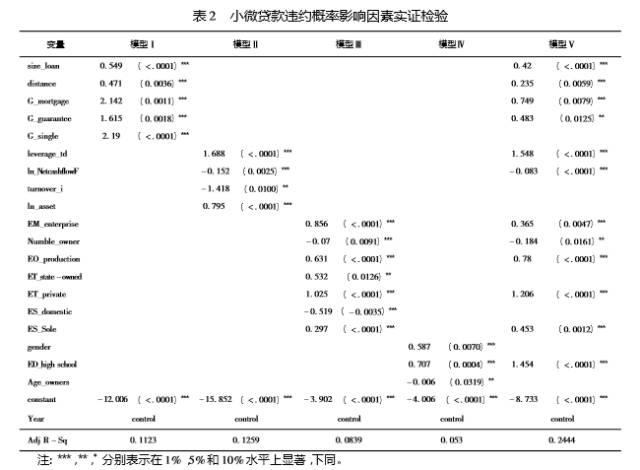 「行业研究」蔡闽：流量覆盖风险——网络小额信贷风险控制新思路