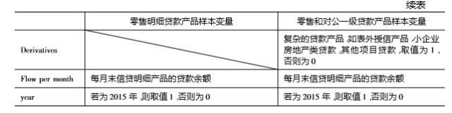 「行业研究」蔡闽：流量覆盖风险——网络小额信贷风险控制新思路