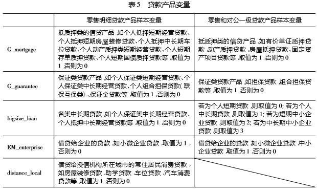 「行业研究」蔡闽：流量覆盖风险——网络小额信贷风险控制新思路