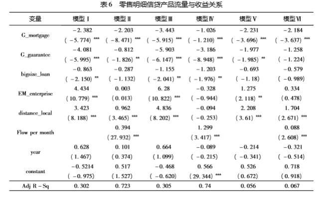 「行业研究」蔡闽：流量覆盖风险——网络小额信贷风险控制新思路