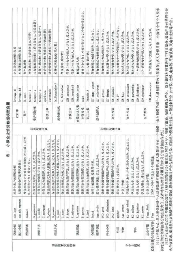 「行业研究」蔡闽：流量覆盖风险——网络小额信贷风险控制新思路