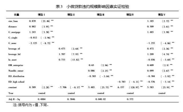 「行业研究」蔡闽：流量覆盖风险——网络小额信贷风险控制新思路