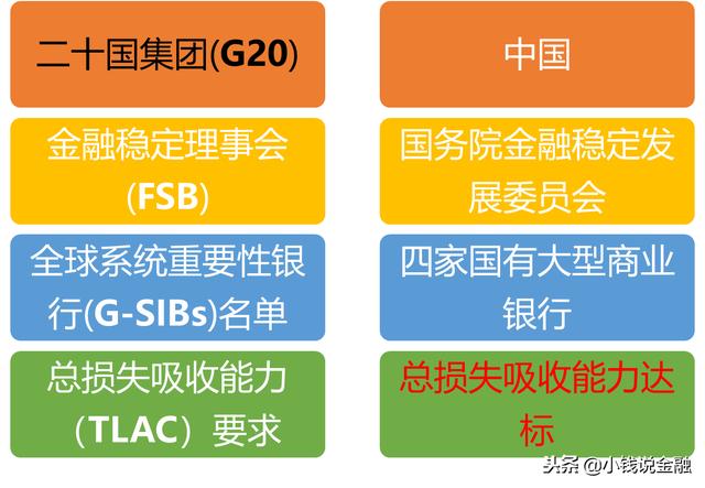 聊聊工行、中行、建行和农行四大行，身上多的那道“紧箍咒”