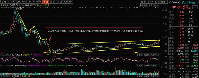 最新私募消息：该股即将停牌，资金抢筹博重组