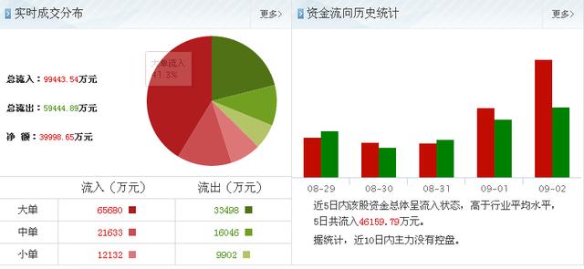 最新私募消息：该股即将停牌，资金抢筹博重组