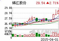 齐鲁证券：锦江股份买入评级