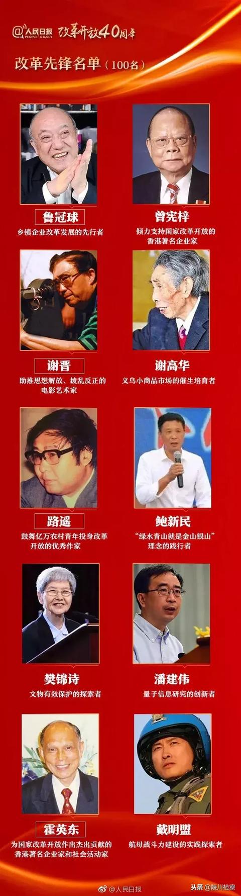 改革先锋”100人名单，图片版来了！