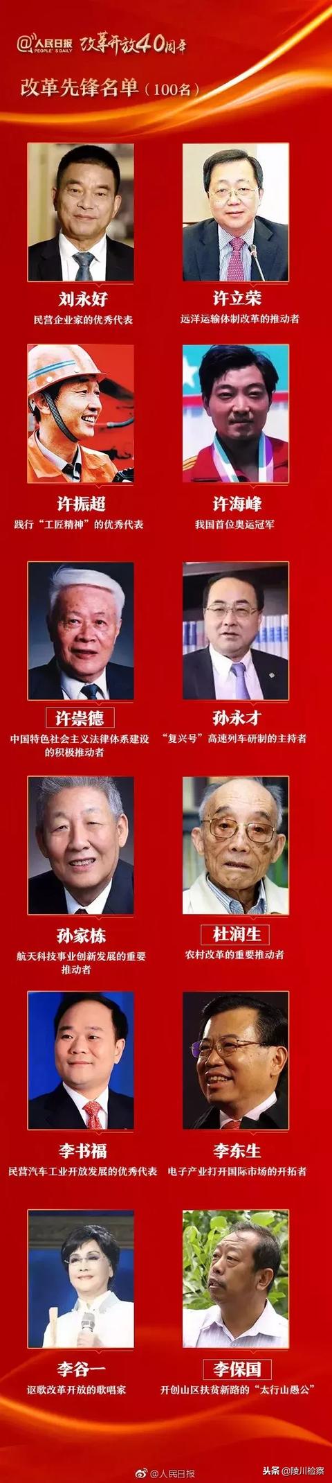 改革先锋”100人名单，图片版来了！