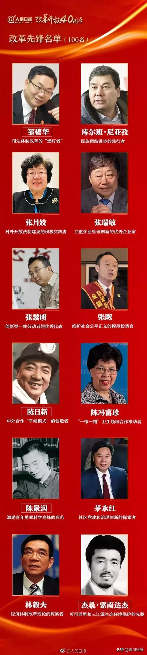 改革先锋”100人名单，图片版来了！