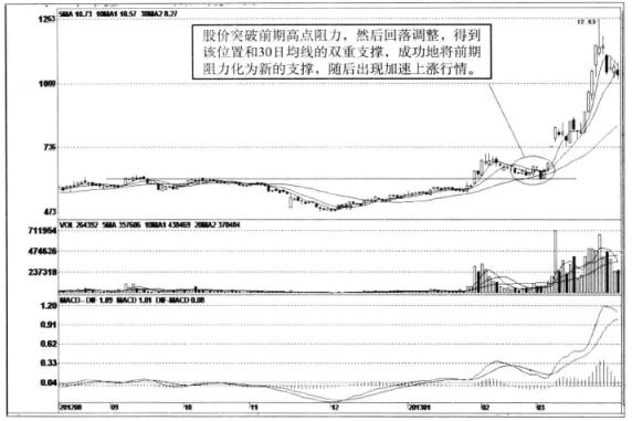 中国股市赚大钱只有这种人：从来只买这一种股票，出手快速盈利！