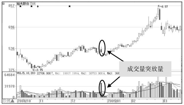 中国股市赚大钱只有这种人：从来只买这一种股票，出手快速盈利！