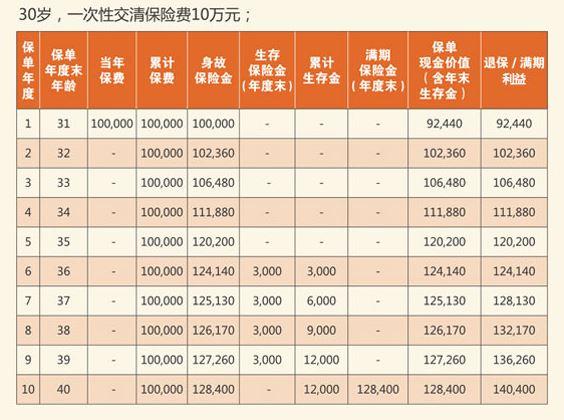 长城人寿等3家保险公司因产品设计违规被禁止申报新产品半年