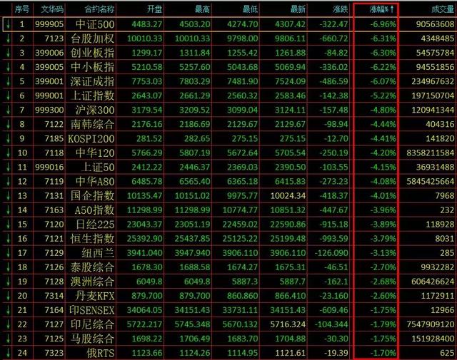 千股跌停！对钢价带来多大影响？看分析师怎么说