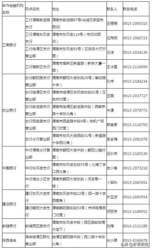 社会保障卡挂失和补换卡流程（附渭南市城区社保卡补换办理网点）