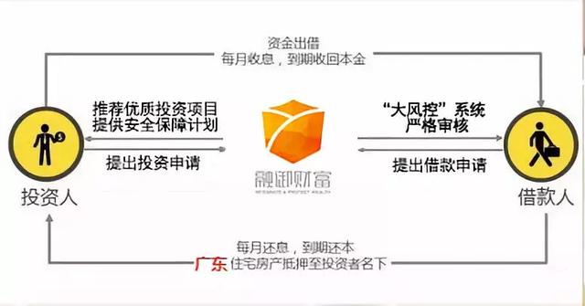 2019投资新风向？ 业内老狗：这种理财产品或成爆款！