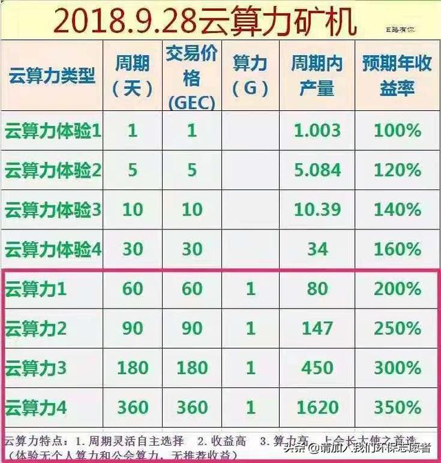 GEC常见疑难问题解答