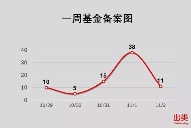 LP一周风向榜｜深创投、复琢投资、国创开元最活跃，京浙皖子基金投资数最多、VC/PE类LP值得关注