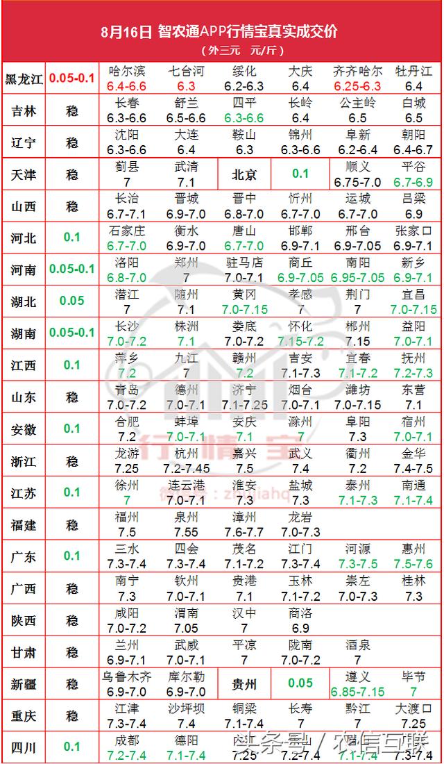 16日 非洲猪瘟被调到了河南，双汇股跌停了，猪价走势扑朔离迷！