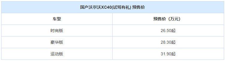 这五款SUV车型有着较高的关注度，5月就能正式上市！