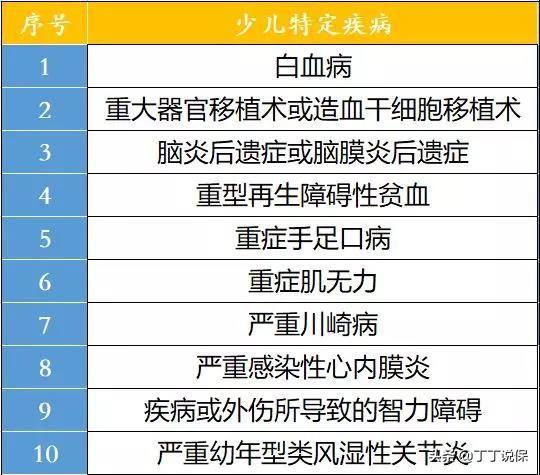 泰康人寿全心全意怎么样？是不是真的全心全意！