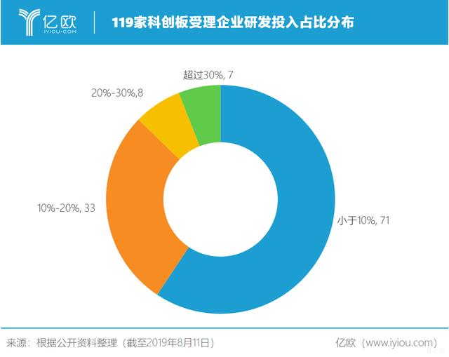 新添上市企业2家，受理步伐放缓后有哪些新发展？| 科创板每周分析