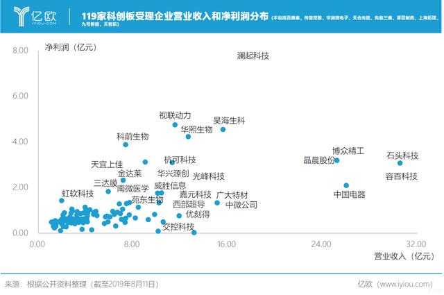 新添上市企业2家，受理步伐放缓后有哪些新发展？| 科创板每周分析