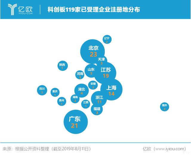 新添上市企业2家，受理步伐放缓后有哪些新发展？| 科创板每周分析