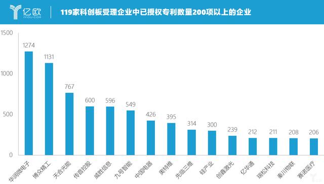 新添上市企业2家，受理步伐放缓后有哪些新发展？| 科创板每周分析