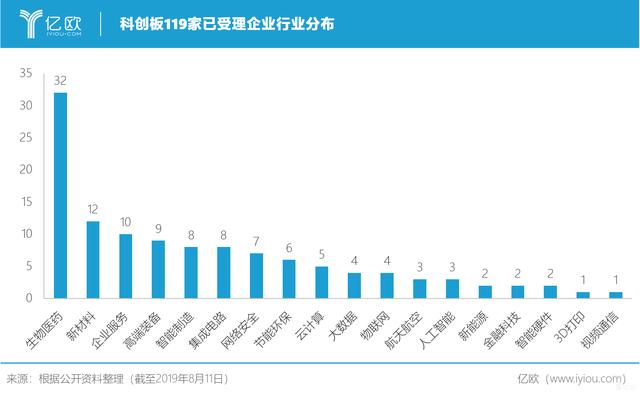 新添上市企业2家，受理步伐放缓后有哪些新发展？| 科创板每周分析