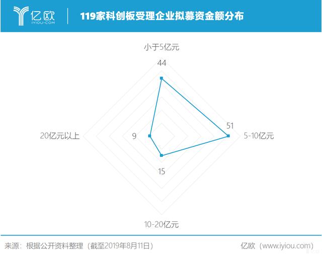 新添上市企业2家，受理步伐放缓后有哪些新发展？| 科创板每周分析