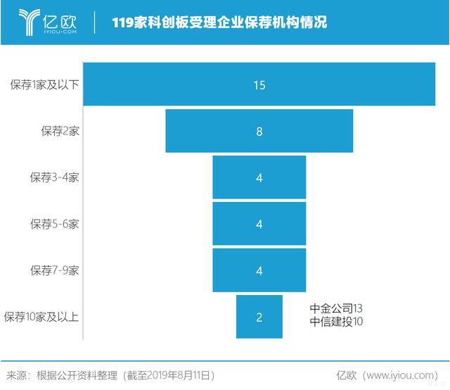 新添上市企业2家，受理步伐放缓后有哪些新发展？| 科创板每周分析