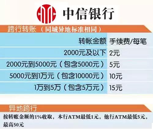 关注│ATM可以跨行转账了，广州各银行手续费您可得看清了！