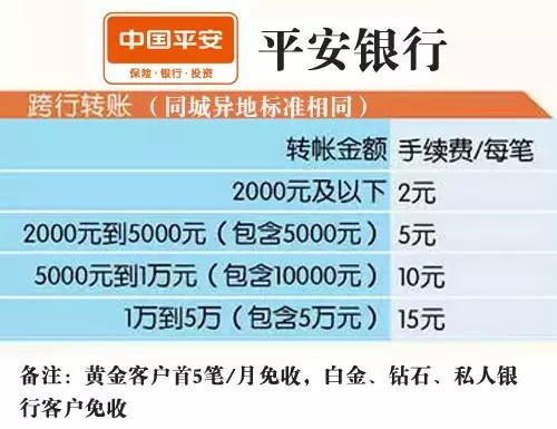 关注│ATM可以跨行转账了，广州各银行手续费您可得看清了！