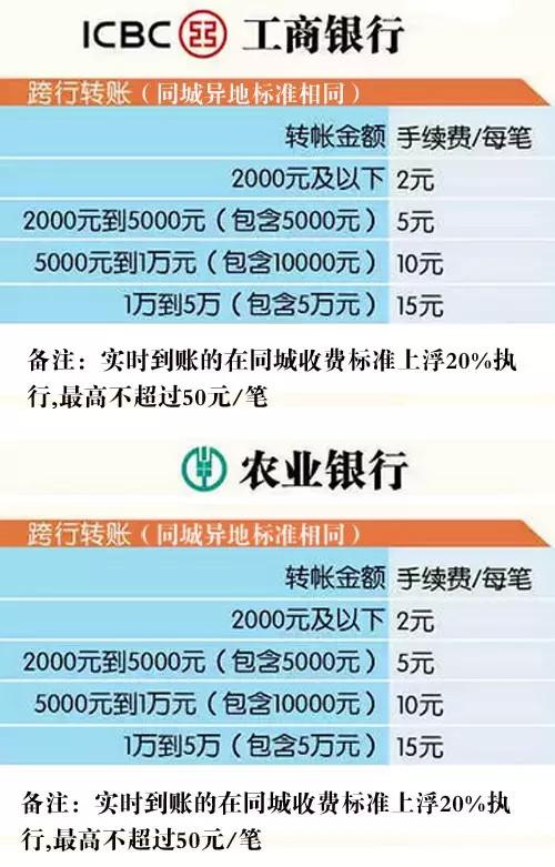 关注│ATM可以跨行转账了，广州各银行手续费您可得看清了！