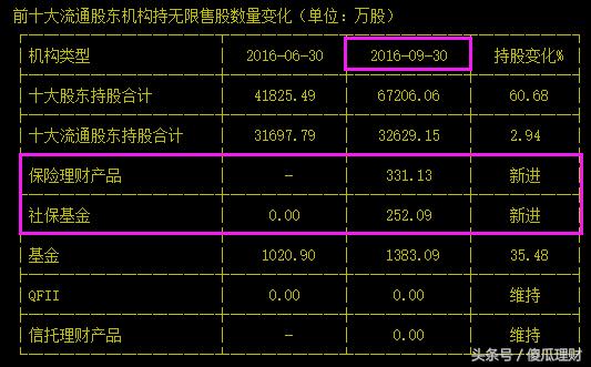 牛股两只｜锦江股份：上海国企改革概念，对子数见底