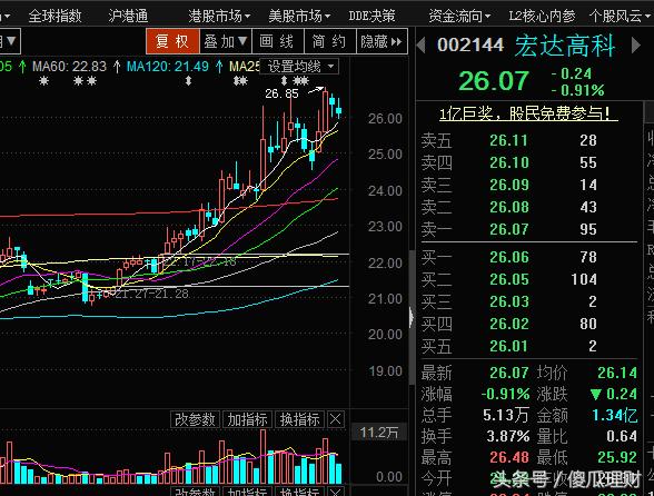 牛股两只｜锦江股份：上海国企改革概念，对子数见底