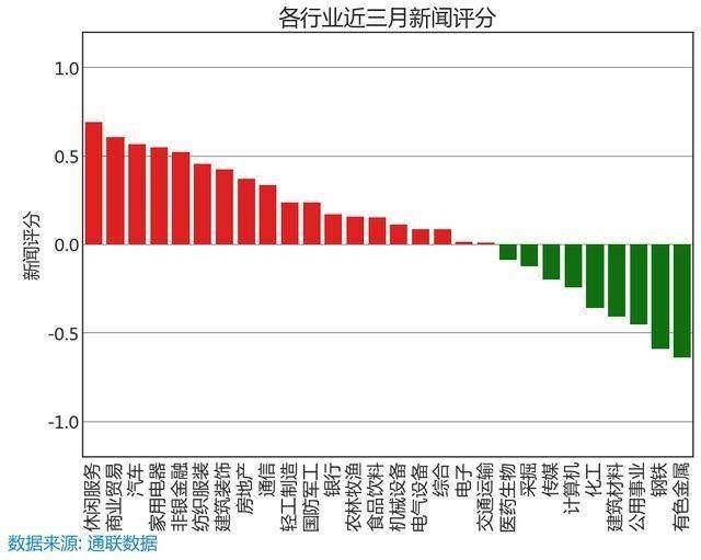 本周10大金股：加仓！加仓！加仓！（附龙头名单）